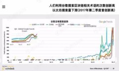 区块链钱包配置指南：从入门到精通，掌握安全