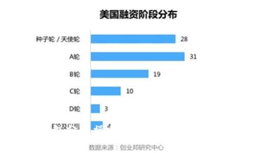 : 小狐钱包分链操作指南：轻松掌握分链功能