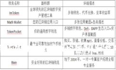 如何使用小狐钱包连接币