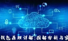 区块链钱包原理详解：图