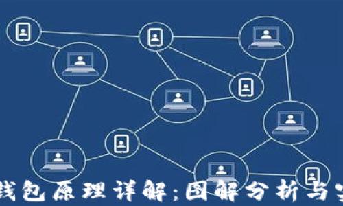 
区块链钱包原理详解：图解分析与实践应用