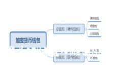 如何将货币转换为ETH并转