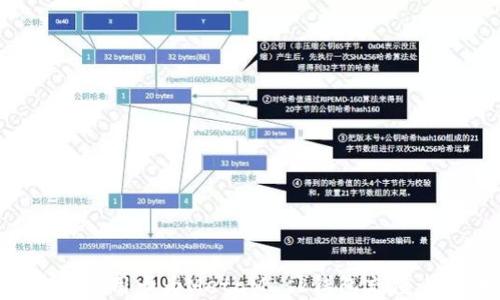 
如何通过信用卡为MetaMask钱包充值：完全指南