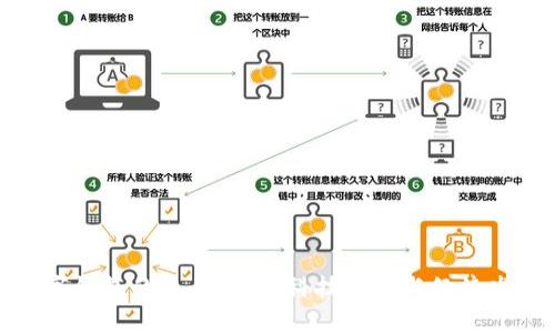 央行研发数字钱包的未来：金融科技变革与经济发展的新机遇