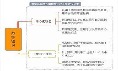 加密货币钱包怎么买币？全面指南与最佳选择