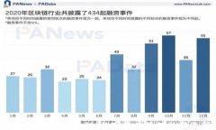 小狐钱包加波场链：数字