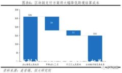 如何找到小狐钱包代币合