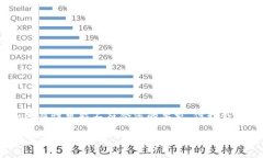 注意：以下为模拟内容，