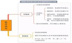 数字货币钱包：如何通过