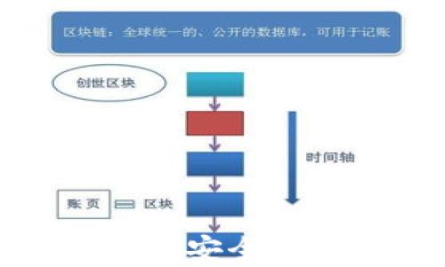 
全面解析加密电子钱包：安全性、使用方法及未来趋势