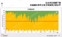 制作区块链钱包的安全性