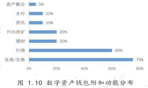 区块链钱包安全指南：保护您的数字资产的全面策略