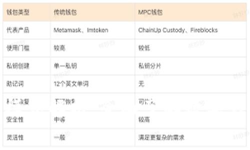 数字钱包收费模式解析：全面了解数字钱包的盈利机制