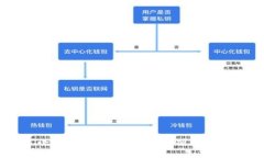 小狐钱包与雷达币的区别