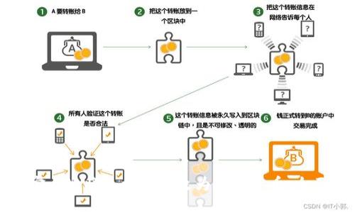 如何安全地将手机钱包改为数字货币：全面指南