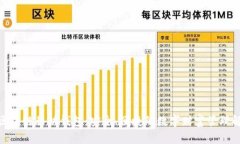 DCPay区块链移动钱包：安全