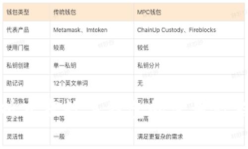 全面解析京东数字钱包的使用教程与技巧