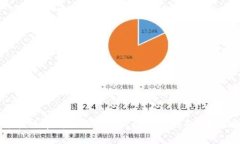 如何在币安智能链中成功