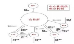 超级国际数字钱包CZL：引
