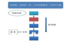 靠谱数字钱包推荐：如何