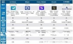 如何在MetaMask中查看私钥：