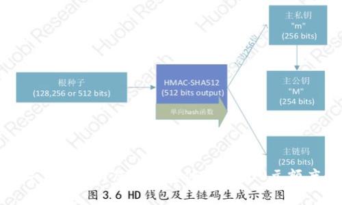 如何利用数字钱包提升您的消费体验：1400元额度的最佳策略