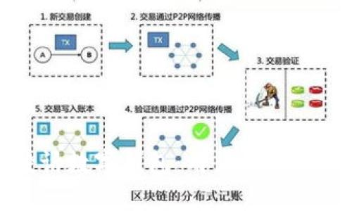 标准
集体投诉数字钱包：用户权益的保卫战