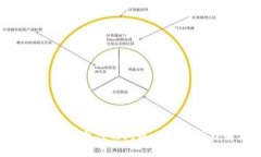 如何解决数字钱包注册问