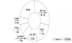 如何安全复制小米钱包中