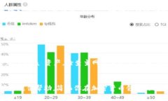 baioti小狐钱包添加 Luna 主