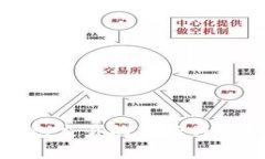 数字钱包交易的特征与优