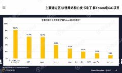 区块链钱包密钥忘记了怎