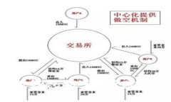 2023年最安全的钱包推荐：