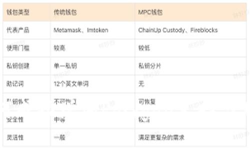 小狐钱包如何成功增加Polygon支持与用户体验提升