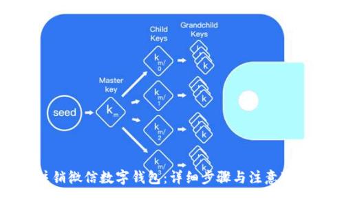 如何注销微信数字钱包：详细步骤与注意事项指南