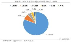  探索数字钱包的未来：正