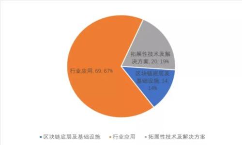 揭示数字钱包运营骗局套路：如何识别与防范