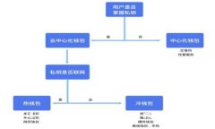  如何顺利进行小狐钱包开