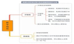 :如何在小狐钱包中添加
