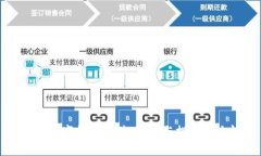 印尼数字钱包事件：革新