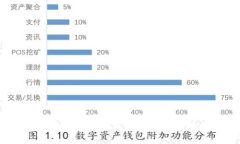 : 如何修改小狐钱包中的错