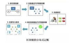 数字钱包洗钱案例分析：