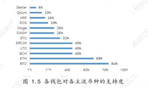 如何给数字钱包转账：详细步骤与常见问题解析