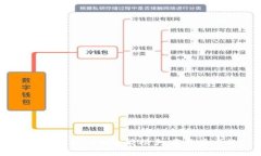 : 小狐钱包：数字支付的全