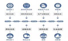 加密钱包的业务逻辑分析