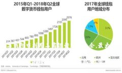 思考及关键词如何在数字