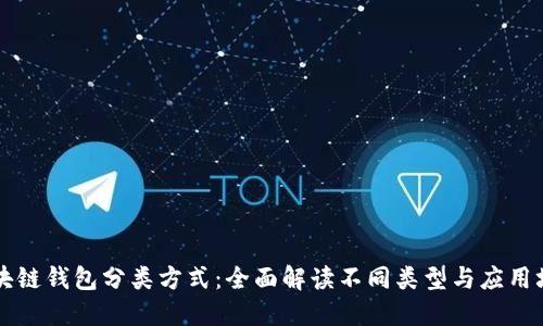 区块链钱包分类方式：全面解读不同类型与应用场景