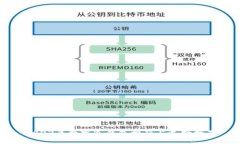 2023年数字冷钱包排行与选