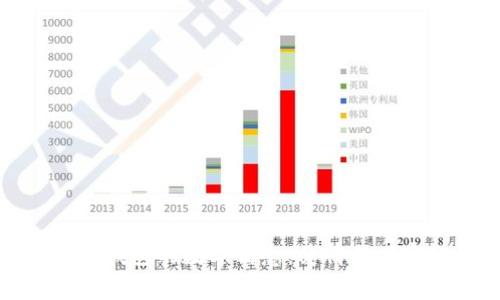 送女朋友钱包的数字寓意：爱情与财富的象征