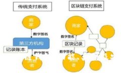 深入探讨区块链钱包：功